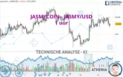 JASMYCOIN - JASMY/USD - 1 uur