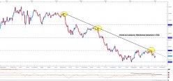 AUD/USD - Wöchentlich