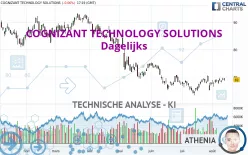 COGNIZANT TECHNOLOGY SOLUTIONS - Dagelijks