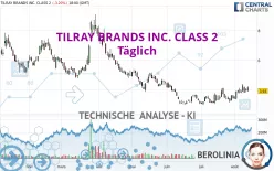 TILRAY BRANDS INC. - Täglich