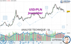 USD/PLN - Journalier