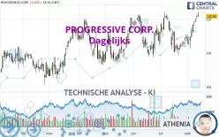 PROGRESSIVE CORP. - Dagelijks