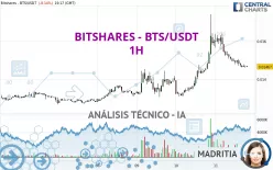 BITSHARES - BTS/USDT - 1H