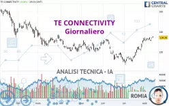 TE CONNECTIVITY PLC - Giornaliero