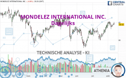 MONDELEZ INTERNATIONAL INC. - Dagelijks