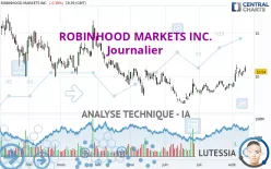 ROBINHOOD MARKETS INC. - Journalier