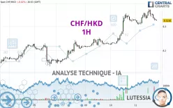 CHF/HKD - 1H