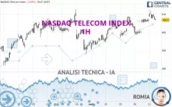 NASDAQ TELECOM INDEX - 1H