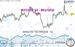 BITCOIN SV - BSV/USD - 1H