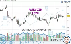 AUD/CZK - 1 Std.