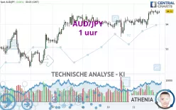 AUD/JPY - 1 uur