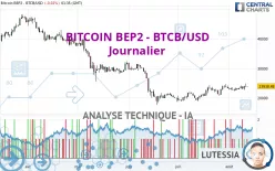 BITCOIN BEP2 - BTCB/USD - Journalier