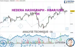 HEDERA - HBAR/USD - 1H
