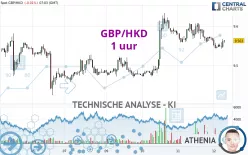 GBP/HKD - 1 uur