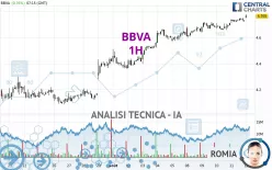 BBVA - 1H