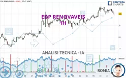 EDP RENOVAVEIS - 1H