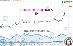 GENSIGHT BIOLOGICS - 1H