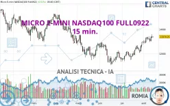 MICRO E-MINI NASDAQ100 FULL1224 - 15 min.