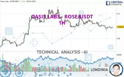 OASIS LABS - ROSE/USDT - 1H