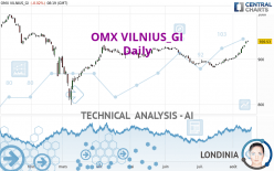 OMX VILNIUS_GI - Daily