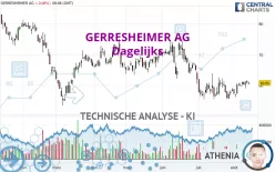 GERRESHEIMER AG - Dagelijks