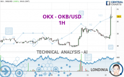 OKB - OKB/USD - 1H