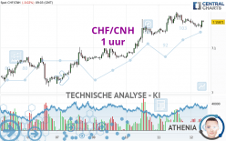 CHF/CNH - 1H