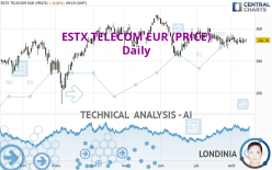 ESTX TELECOM EUR (PRICE) - Daily