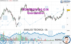 KONTRON AG O.N - Giornaliero