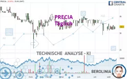 PRECIA - Täglich