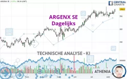 ARGENX SE - Dagelijks