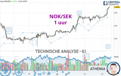 NOK/SEK - 1 Std.