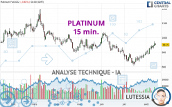 PLATINUM - 15 min.