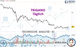 TRIGANO - Täglich