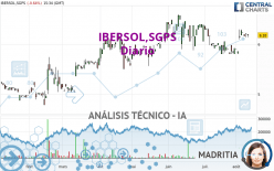 IBERSOL,SGPS - Diario