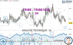 TRIBE - TRIBE/USD - 1H