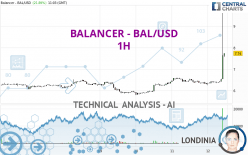 BALANCER - BAL/USD - 1H