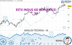 ESTX INDUS GD EUR (PRICE) - 1H