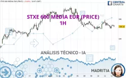 STXE 600 MEDIA EUR (PRICE) - 1H