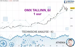 OMX TALLINN_GI - 1 uur