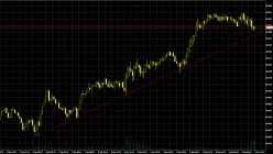 AUD/JPY - 5 min.