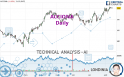 ACCIONA - Daily