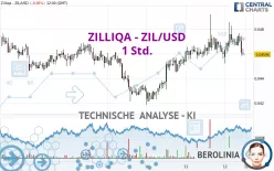 ZILLIQA - ZIL/USD - 1H