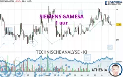 SIEMENS GAMESA - 1 uur