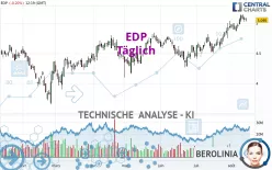 EDP - Giornaliero