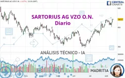 SARTORIUS AG VZO O.N. - Diario