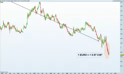 EUR/CHF - Hebdomadaire