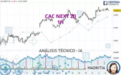 CAC NEXT 20 - 1H