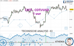 COTI - COTI/USD - 1 uur