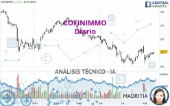 COFINIMMO - Diario